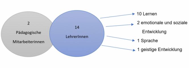schwerpunkte.jpg schwerpunkte.jpg